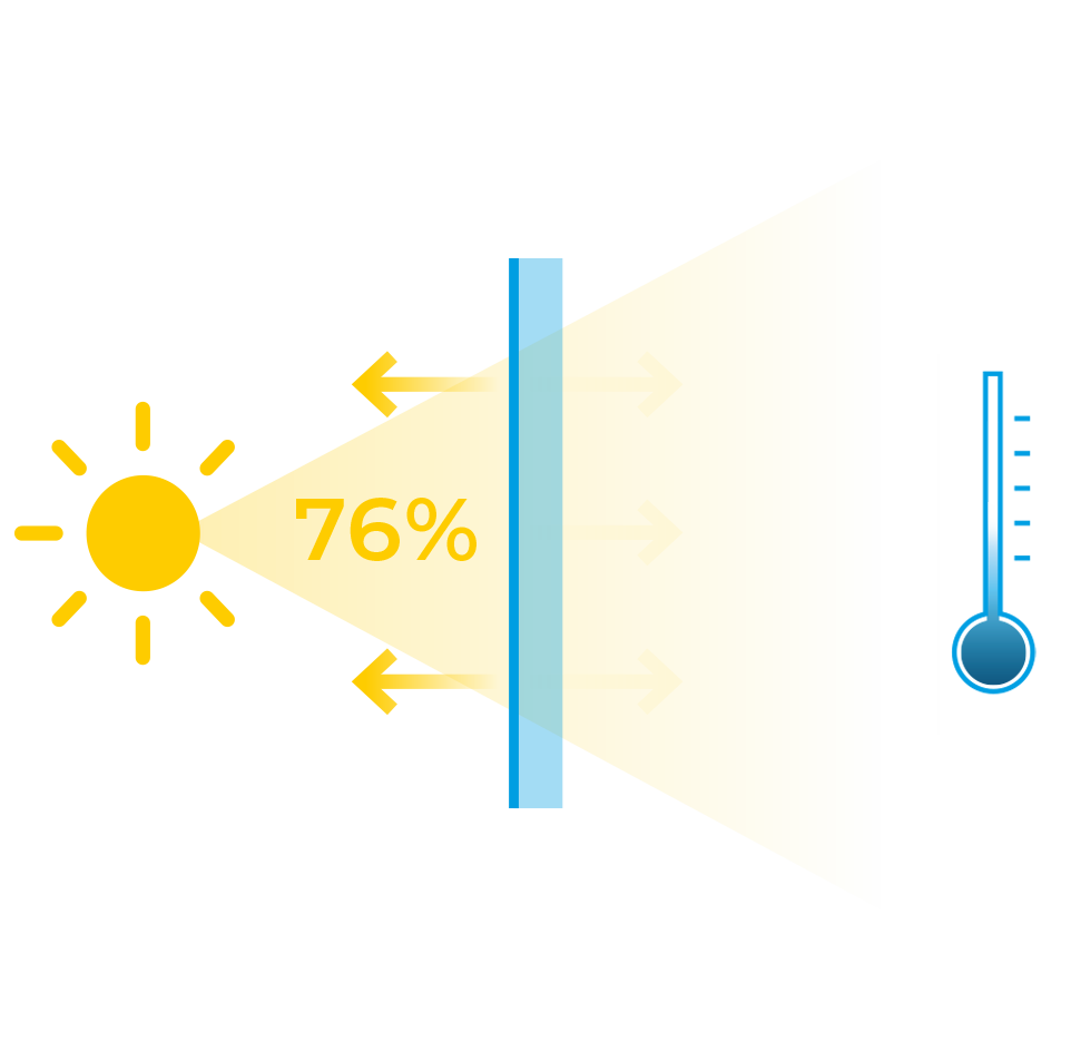 Abgewiesene Sonnenenergie